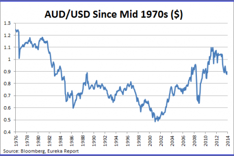 Graph for Back above parity by Christmas